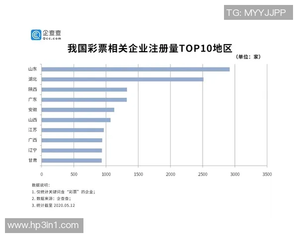 疫情后彩票销售转向在线渠道的永久性转移比例分析与趋势探讨